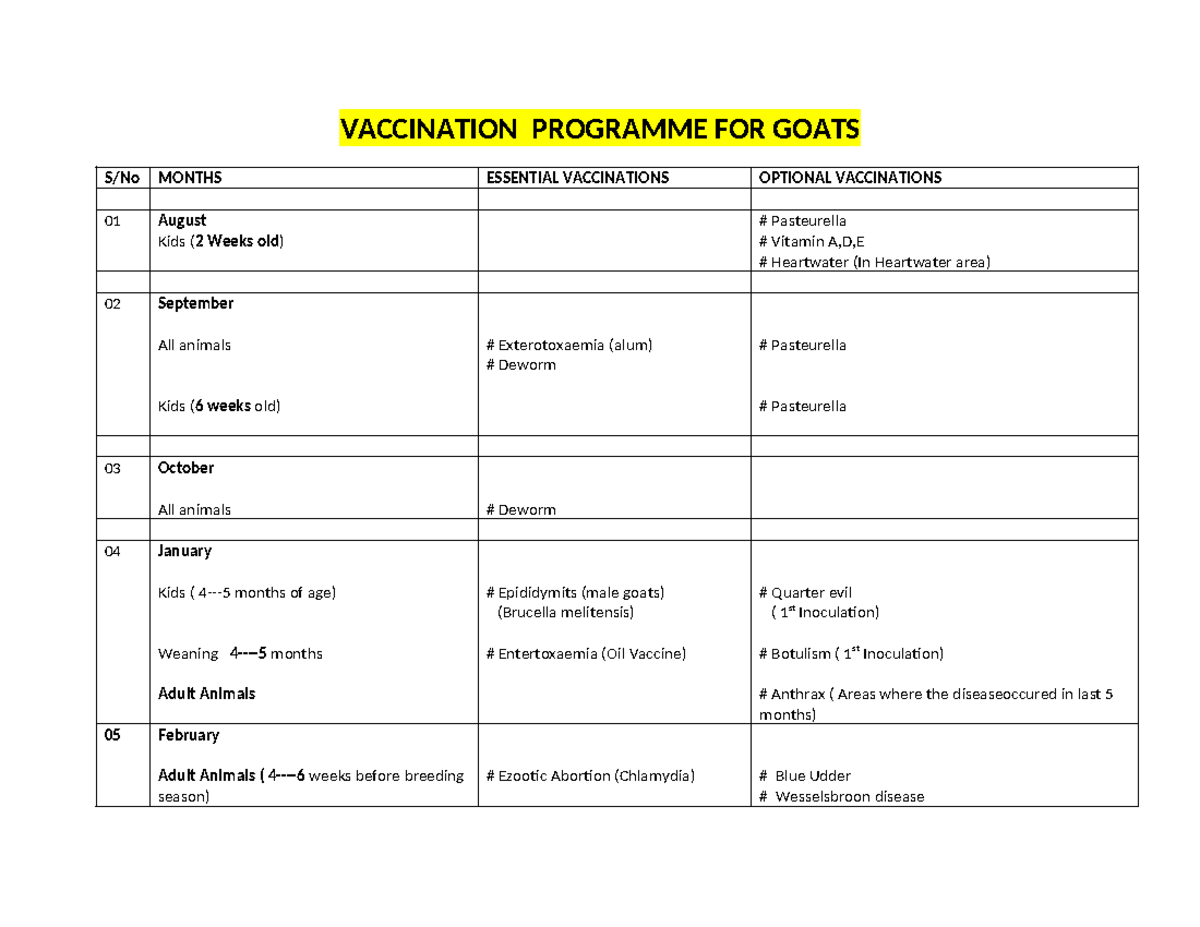 vaccination-programme-for-goats-and-sheep-essential-optional-vaccines