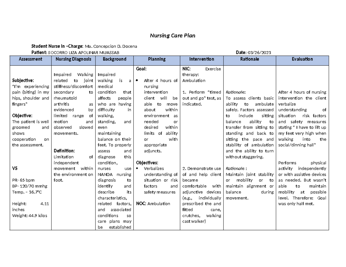 NCP4 - Drugs study - Nursing Care Plan Student Nurse in –Charge: Ma ...