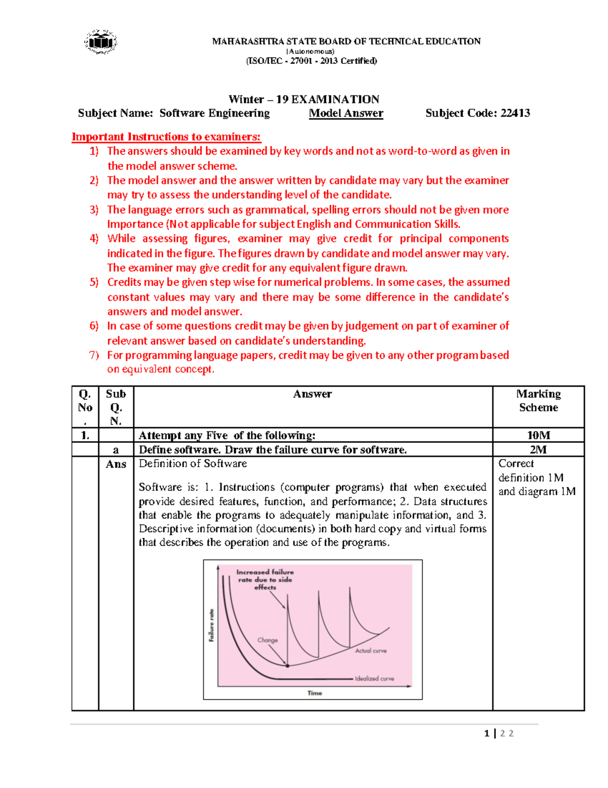 Model Answer for Software Engineering (22413) - Winter 2019 Exam - Studocu