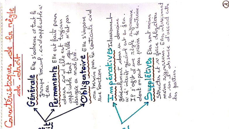 Droit-1: Introduction au Droit - Caractéristiques et Concepts Clés ...