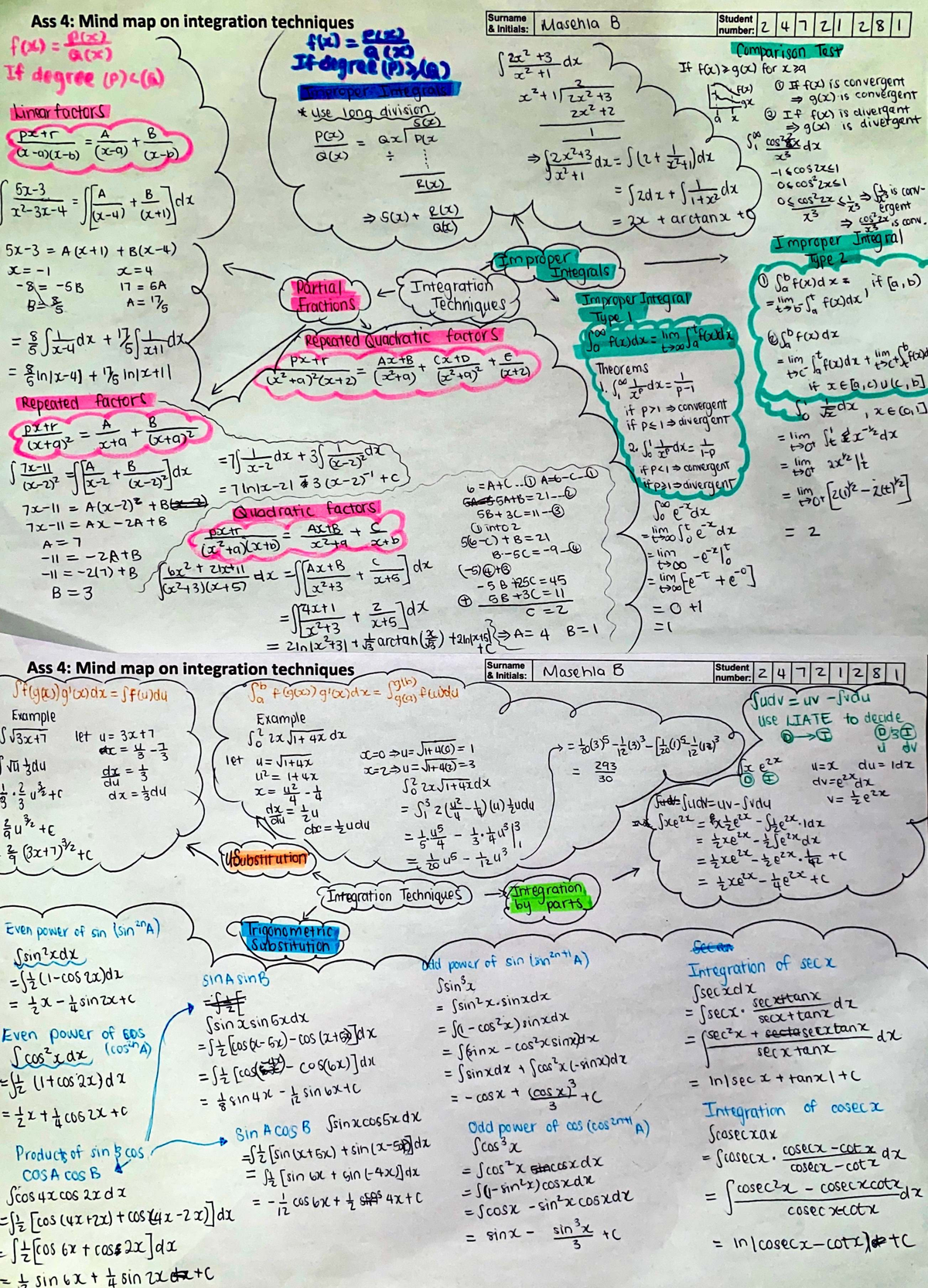 Integration for 164 - Ass 4: Mind map on integration techniques Surname ...