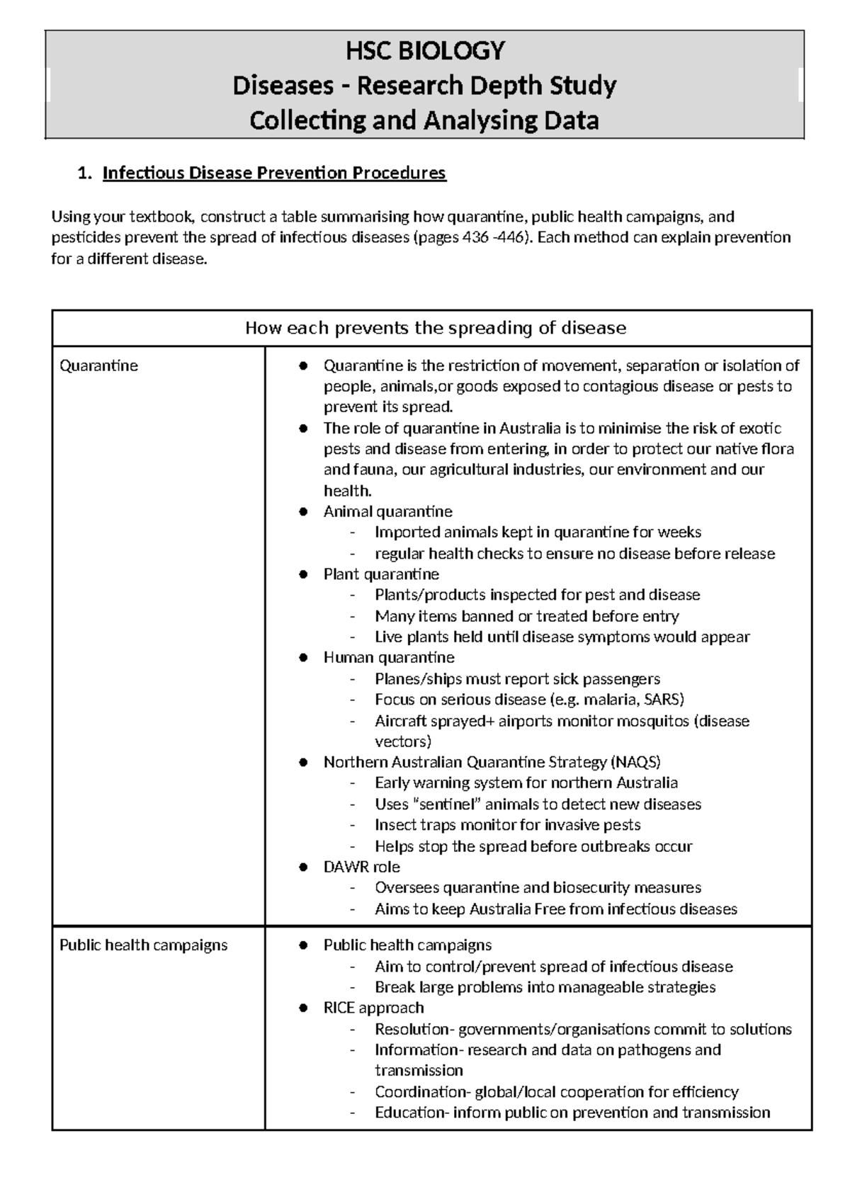 Biology HSC Depth Study: Infectious Diseases & Prevention Strategies ...