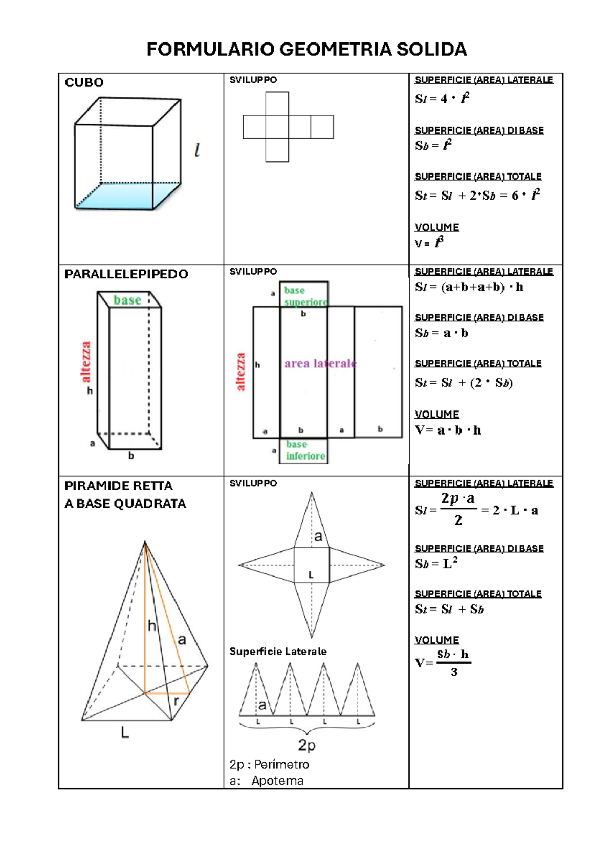 Formulario Geometria Solida(2024 11 27) - FORMULARIO GEOMETRIA SOLIDA ...