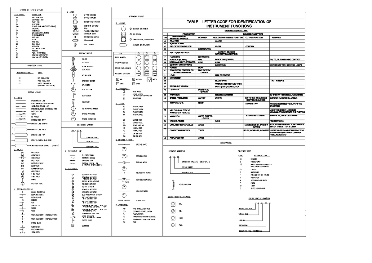 P&ID Symbols and Instrumentation Overview for Fluid Systems - Studocu