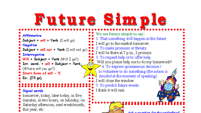 Future Simple Tense: Affirmative, Negative, and Interrogative Forms ...