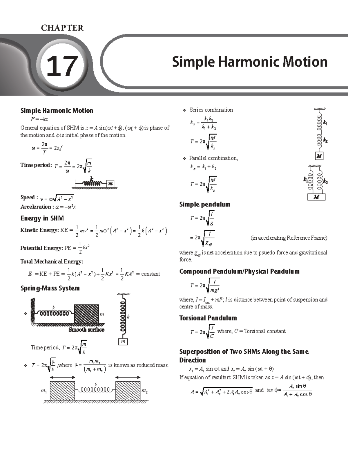 CHAPTER 17 Short Notes on Simple Harmonic Motion - Studocu