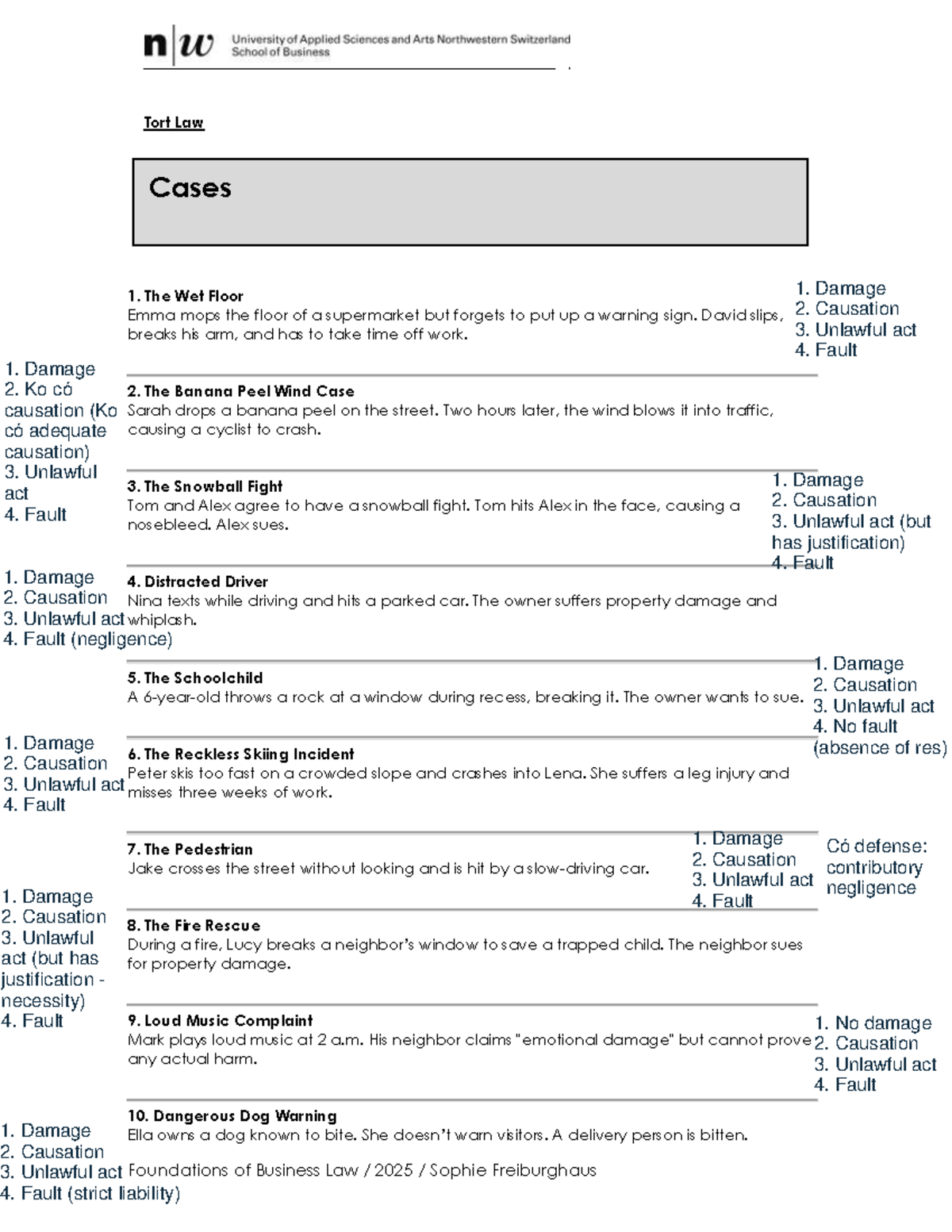Tort Law Cases: Key Examples and Analysis (BL 2025) - Studocu