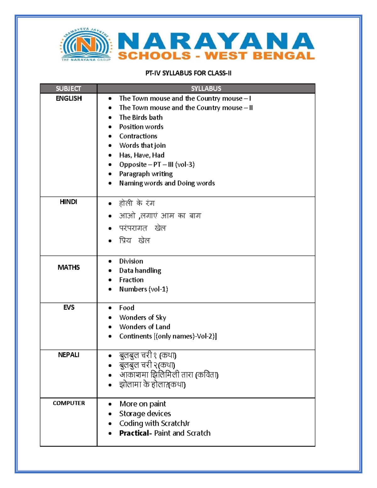 Syllabus for Annual Exam: English, Maths, Science, and More - Studocu