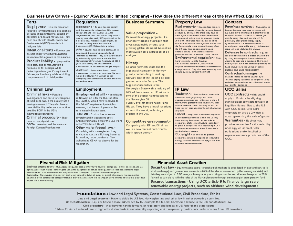 Business Canvas Equinor Final Project - Business Law Canvas - Equinor ...
