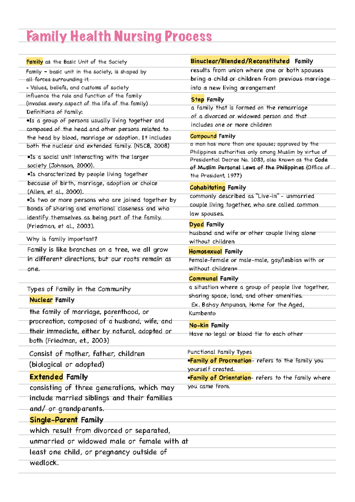 Family Health Nursing: Understanding Family Dynamics and Structures ...