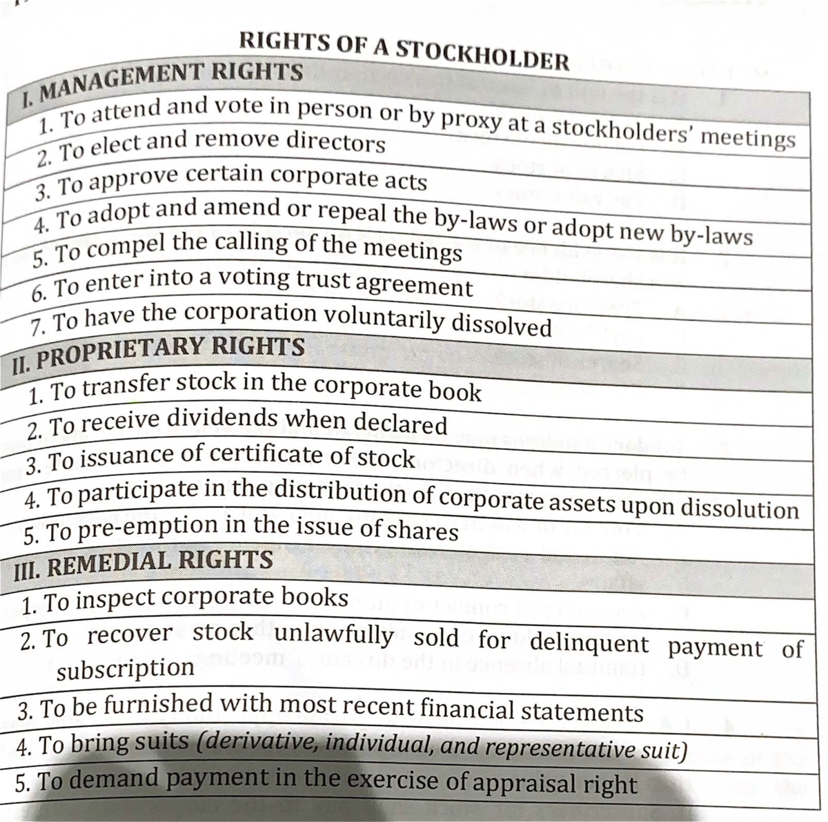 Stockholder Rights Overview: Management, Proprietary, and Remedial ...