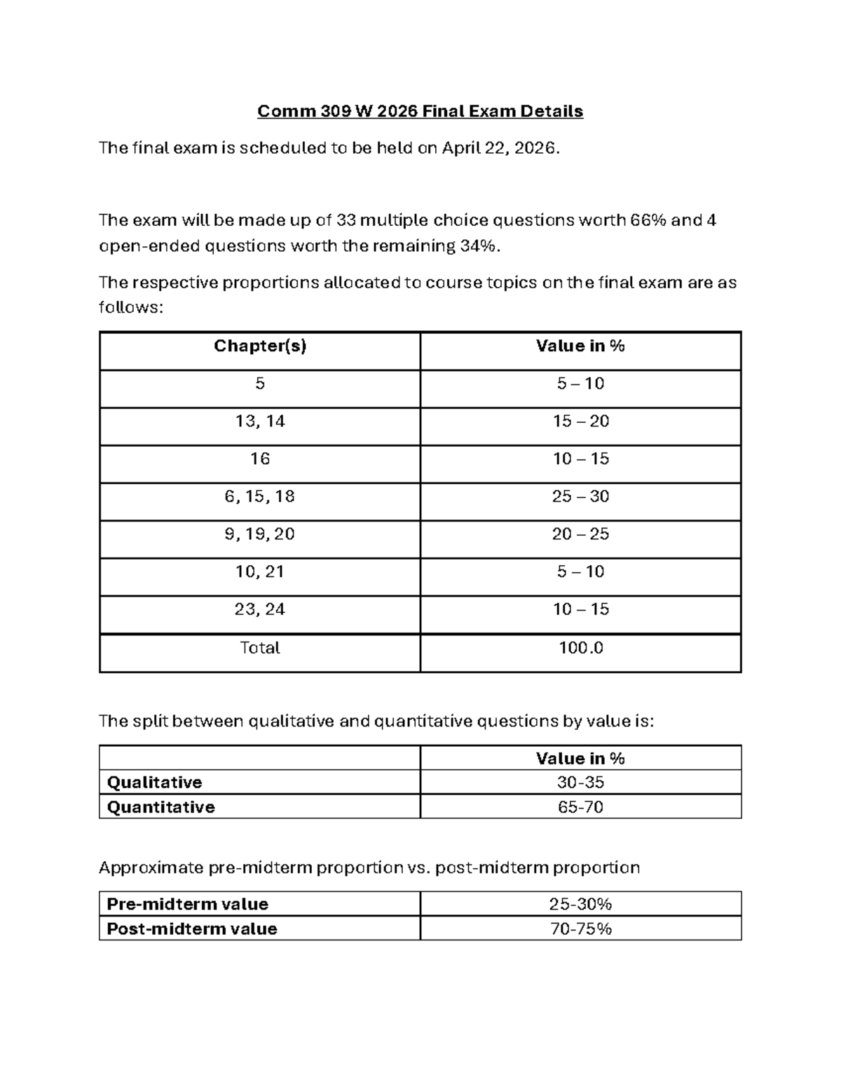 Comm 309 W 2026 Final Exam Overview and Question Breakdown - Studocu