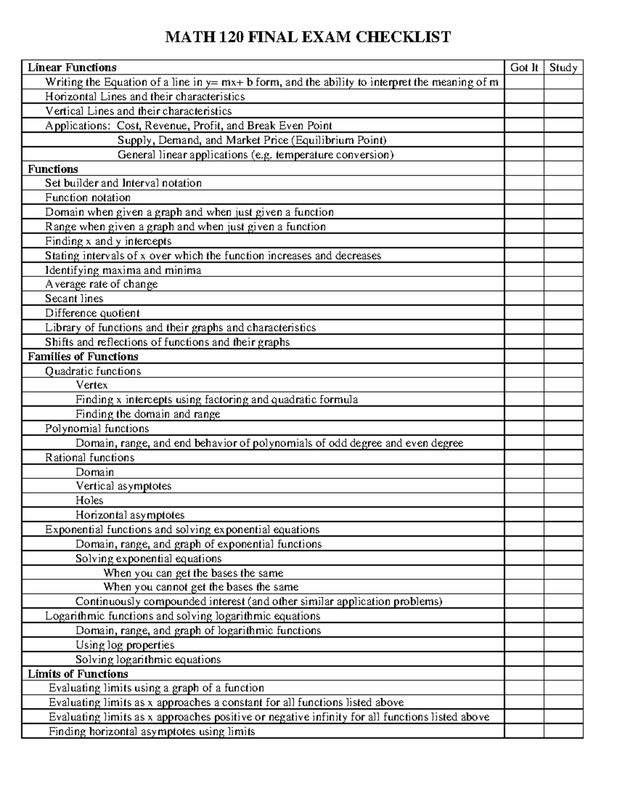 MATH 120 FINAL EXAM CHECKLIST: Linear Functions & Applications - Studocu