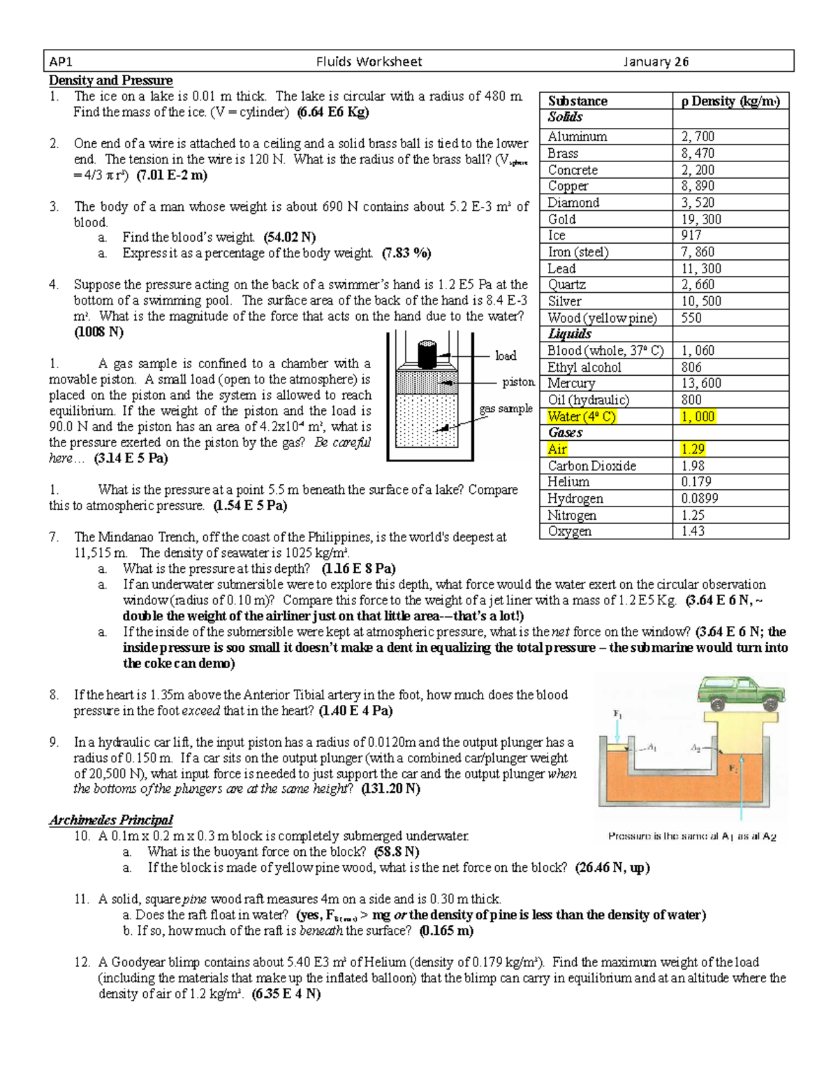 AP1 Fluids Worksheet: Density, Pressure, and Applications - Studocu