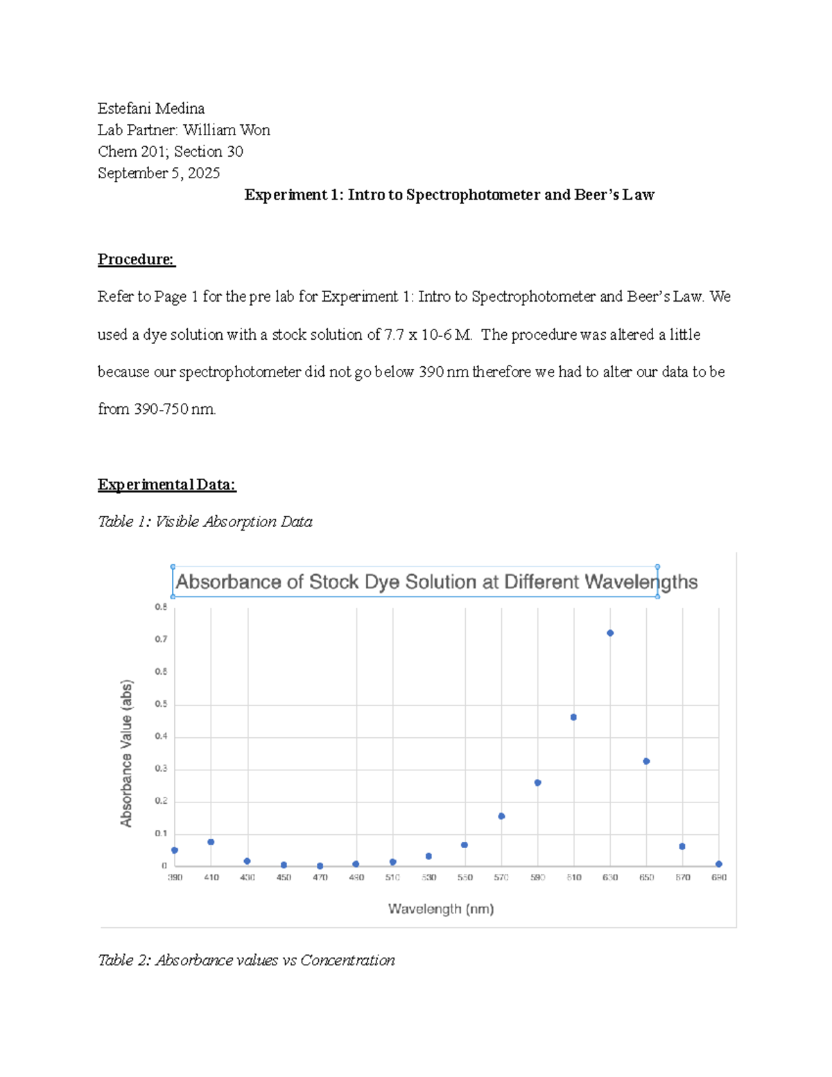 Chem 201 Experiment 1: Intro to Spectrophotometer Analysis - Studocu