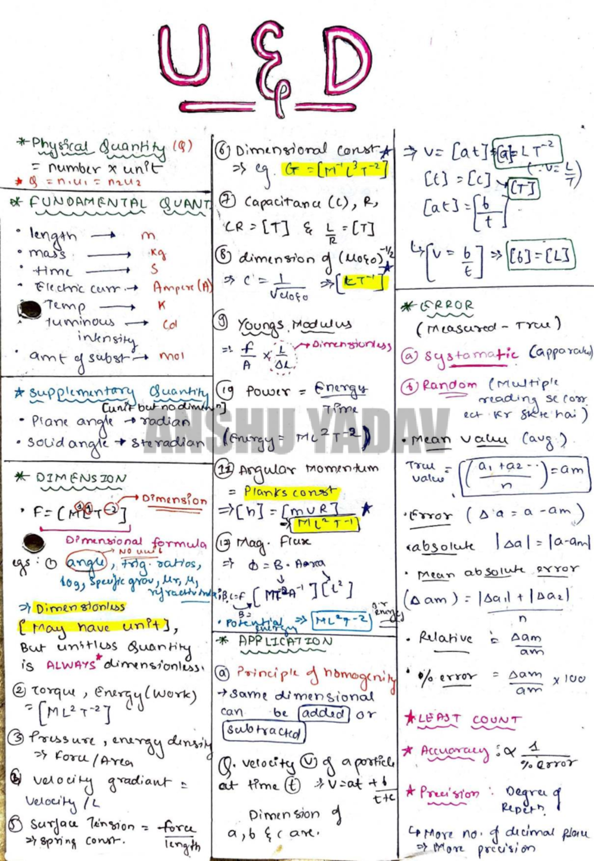 Unit and Dimension - 2 Page Notes - Studocu