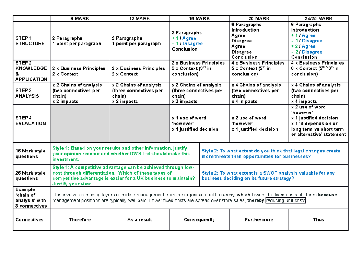 A-Level Business Studies Steps to Success - 9 MARK 12 MARK 16 MARK 20 ...