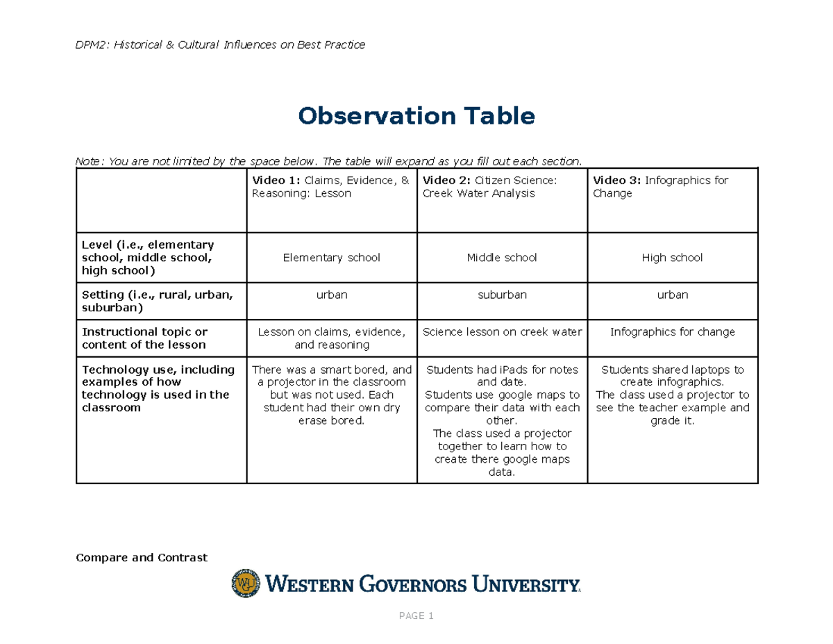 Observation Table - unknown - DPM2: Historical & Cultural Influences on ...