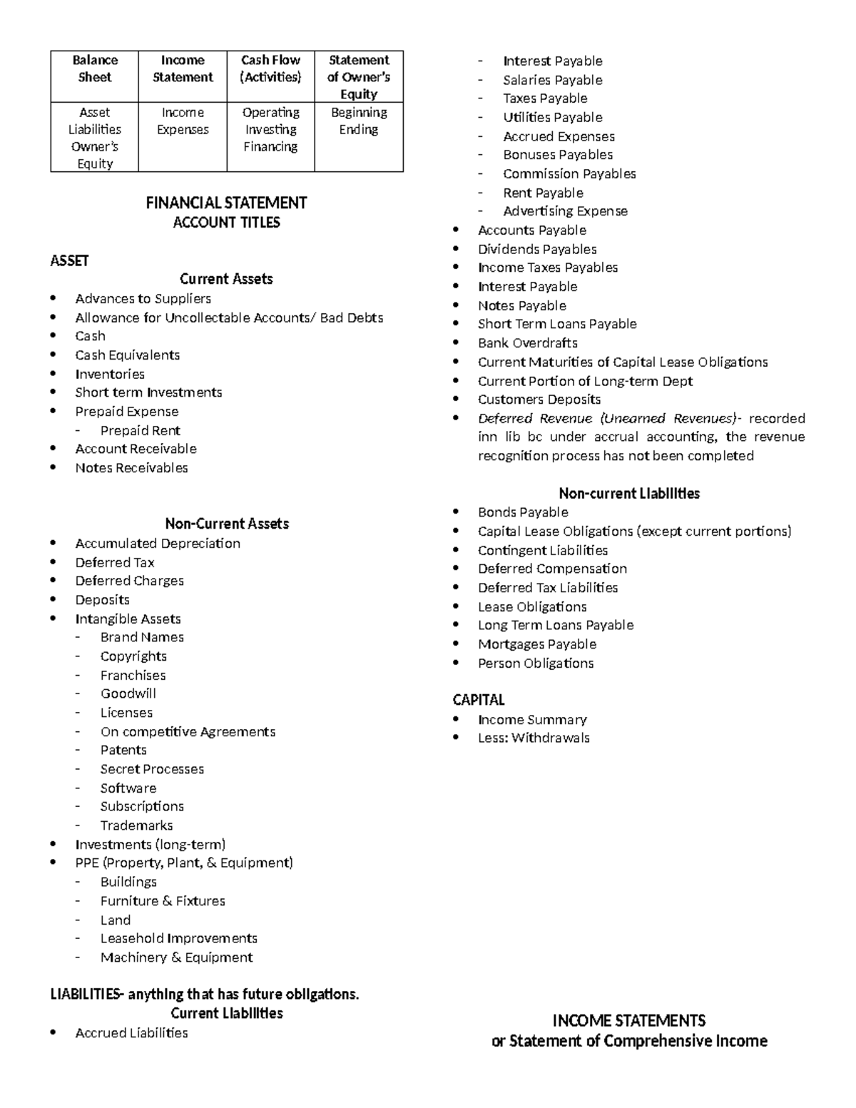 ALL About Financial Statement - Balance Sheet Income Statement Cash ...