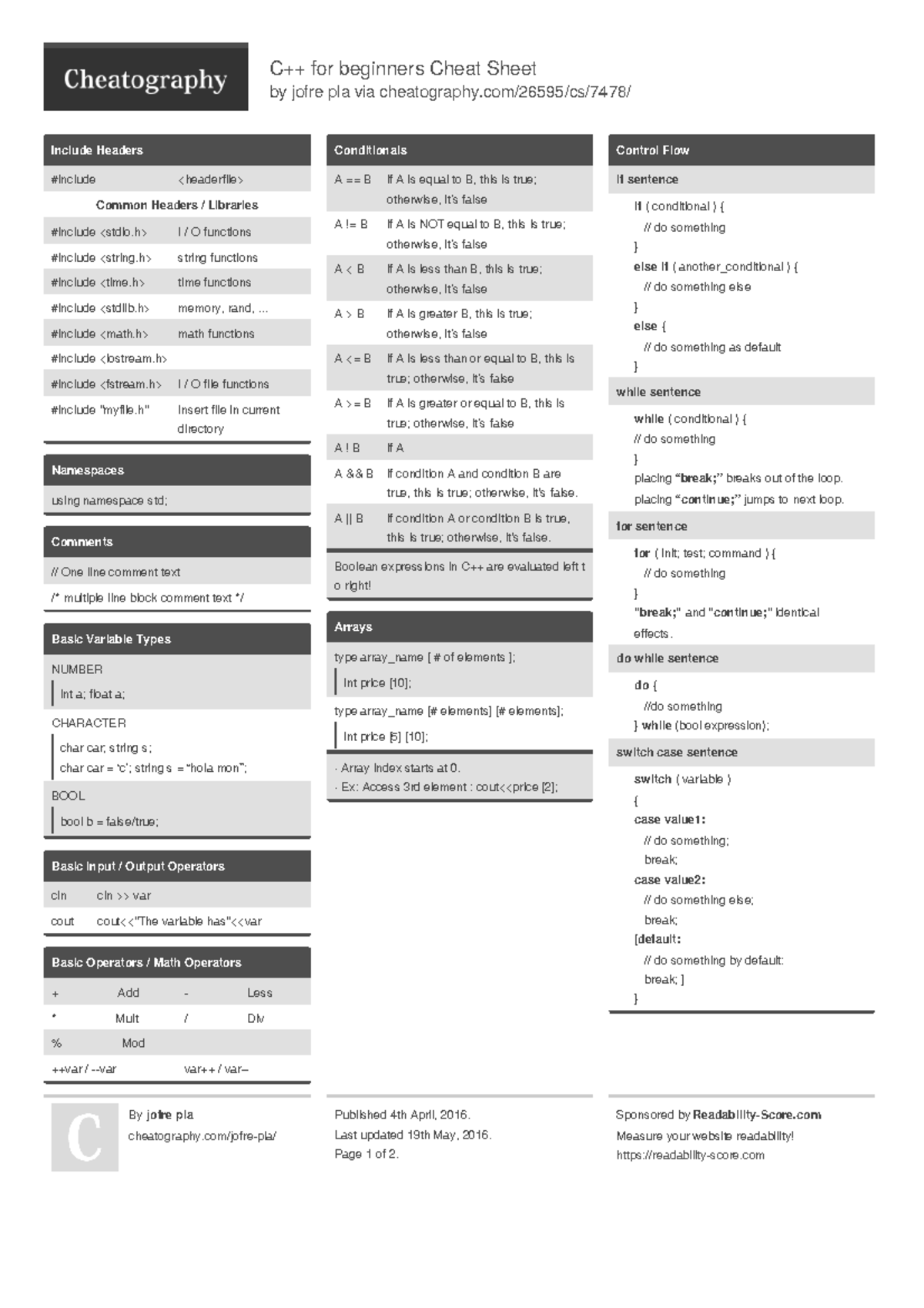 Cheat sheet - C++ for beginners Cheat Sheet by jofre pla via ...