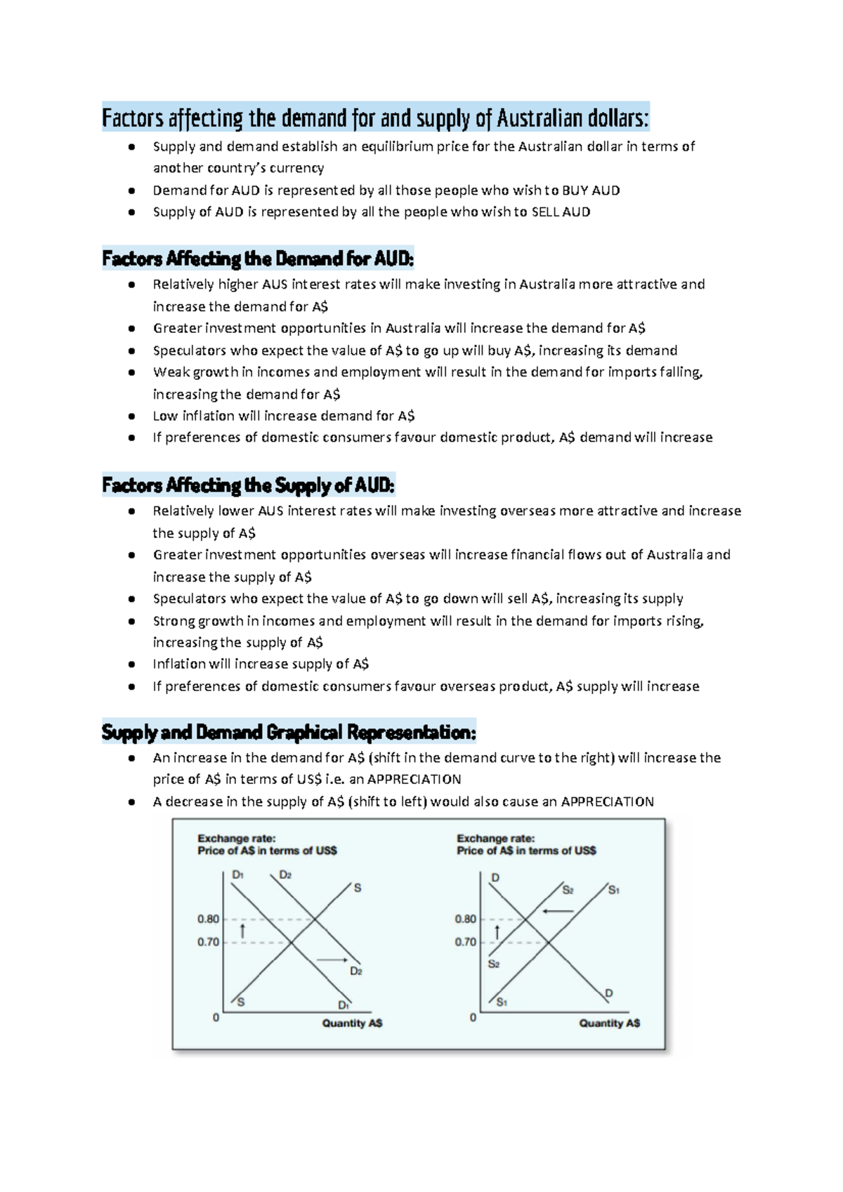 Factors Influencing Demand & Supply of AUD: Exchange Rates Analysis ...