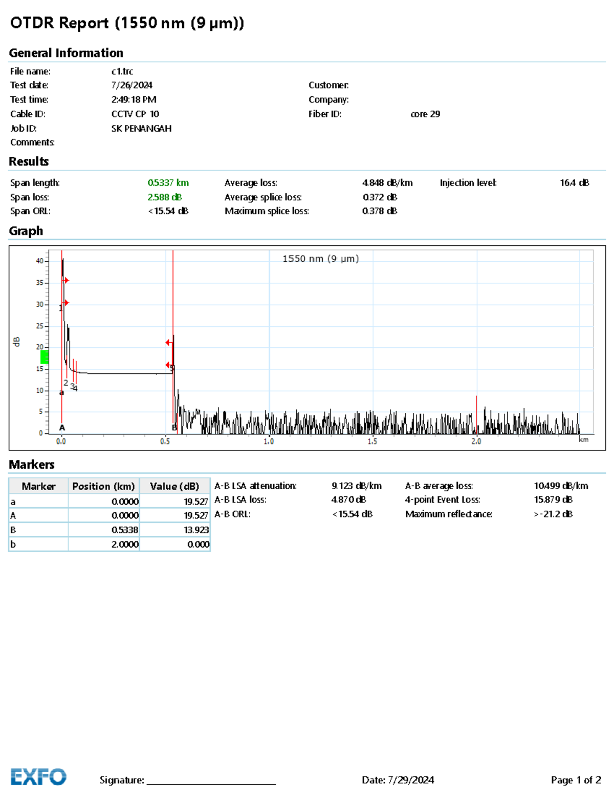 OT SK - OTDR Test Results and Analysis for CCTV CP 10 Fiber - Studocu