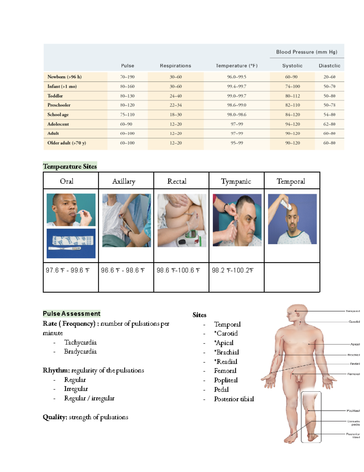 Vital Signs Assessment Module: Key Techniques and Guidelines - Studocu