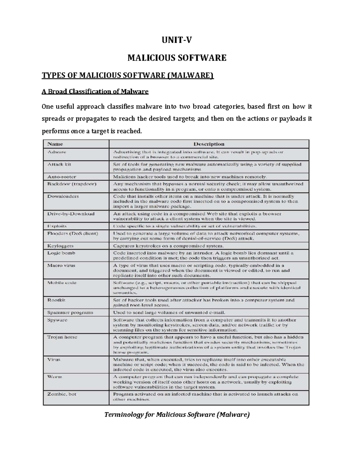 Unit-V Study Guide: Malicious Software (Malware) Overview - Studocu