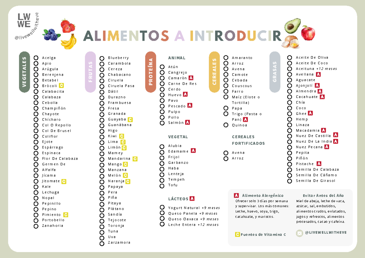 Menú Semanal y Primer Mes de Alimentación Complementaria (LLW) - Studocu
