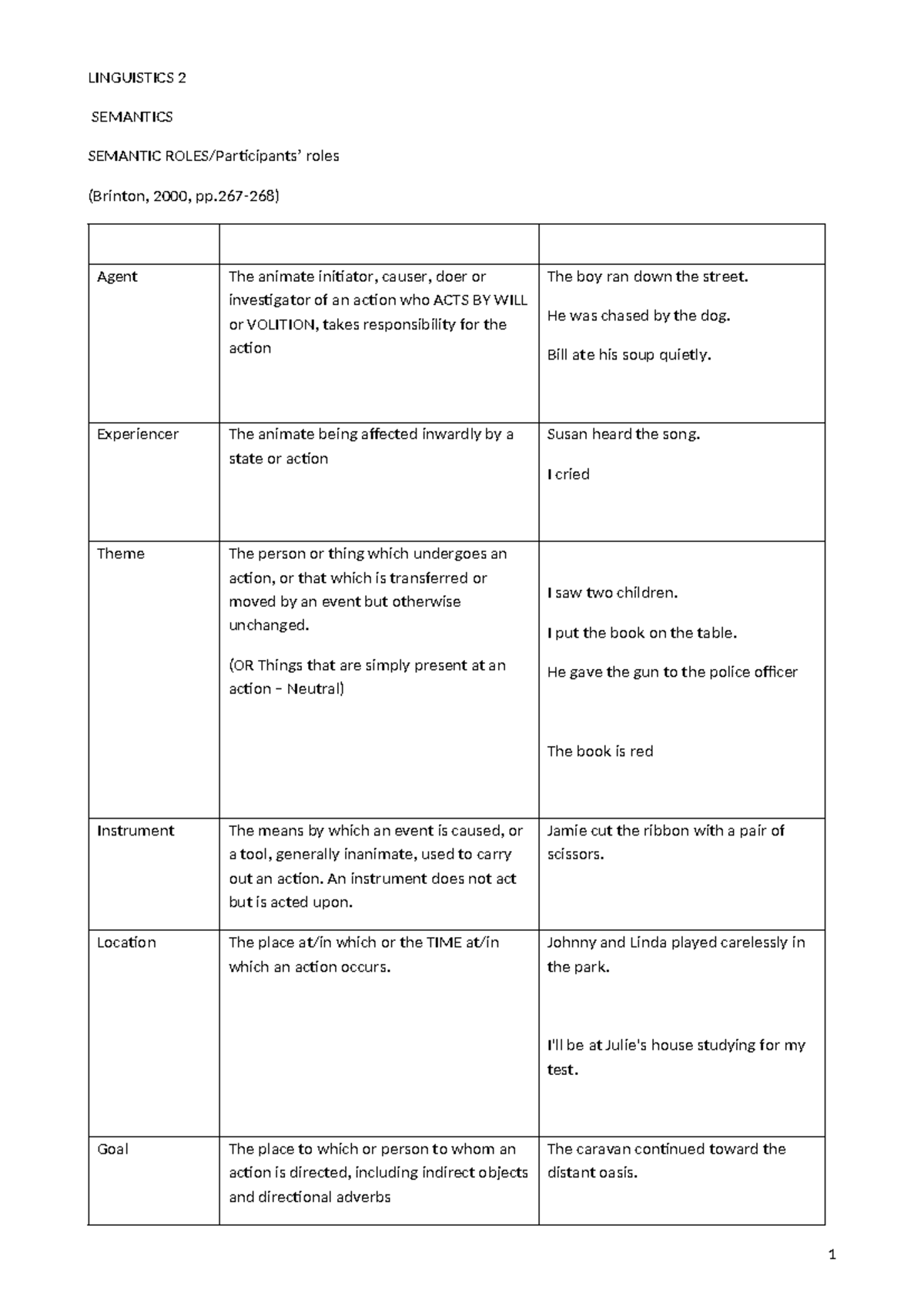 LING 2 Extra - summary - LINGUISTICS 2 SEMANTICS SEMANTIC ROLES ...