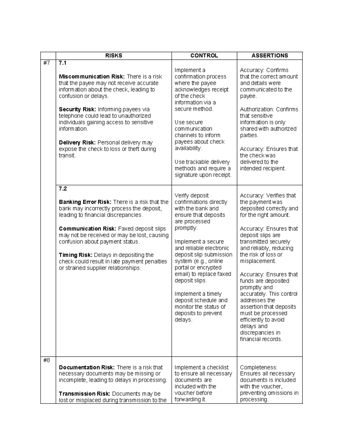 Risks - Yygvvdse - RISKS CONTROL ASSERTIONS #7 7. Miscommunication Risk ...