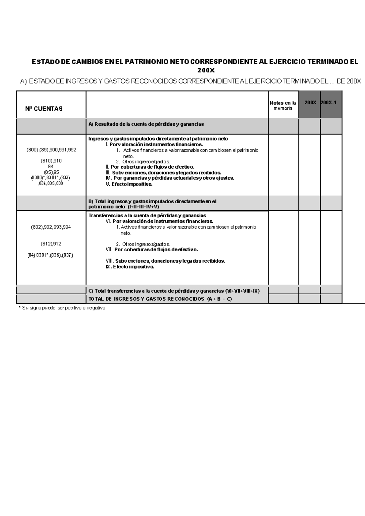 Plantilla ECPN - ESTADO DE CAMBIOS EN EL PATRIMONIO NETO ...