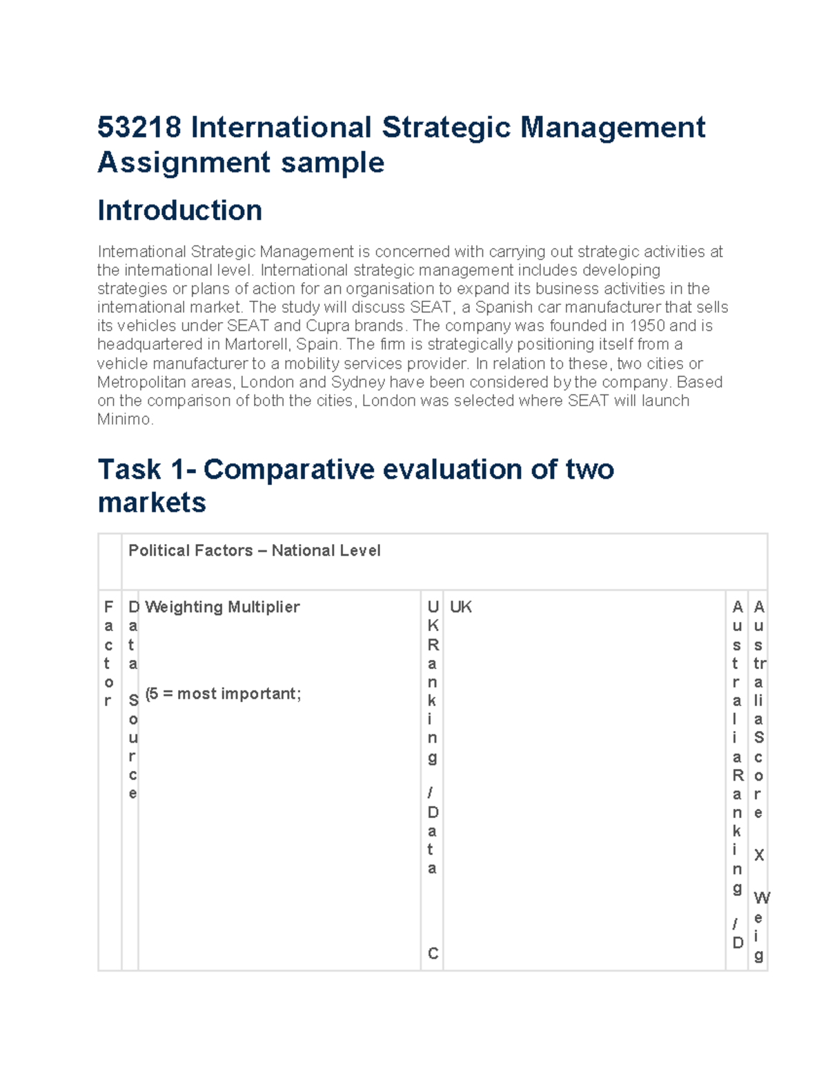 53218 International Strategic Management Assignment sample - 53218 ...