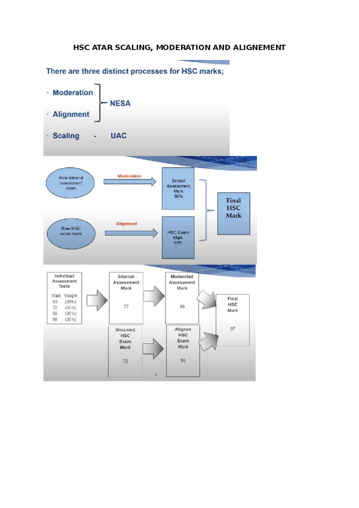 HSC ATAR Scaling Insights: 2022-2023 Data Analysis - Studocu