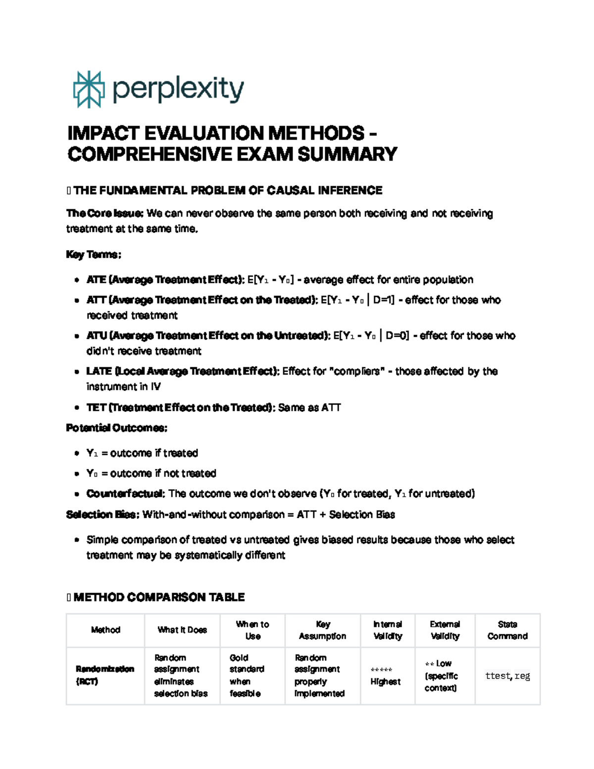 Impact Evaluation Methods - Comprehensive Exam Summary - Studeersnel