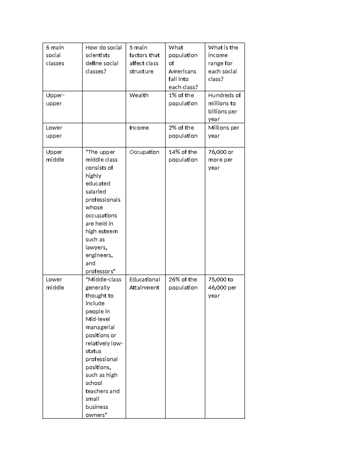 Eng - Social Classes Overview: Definitions & Income Ranges - Studocu