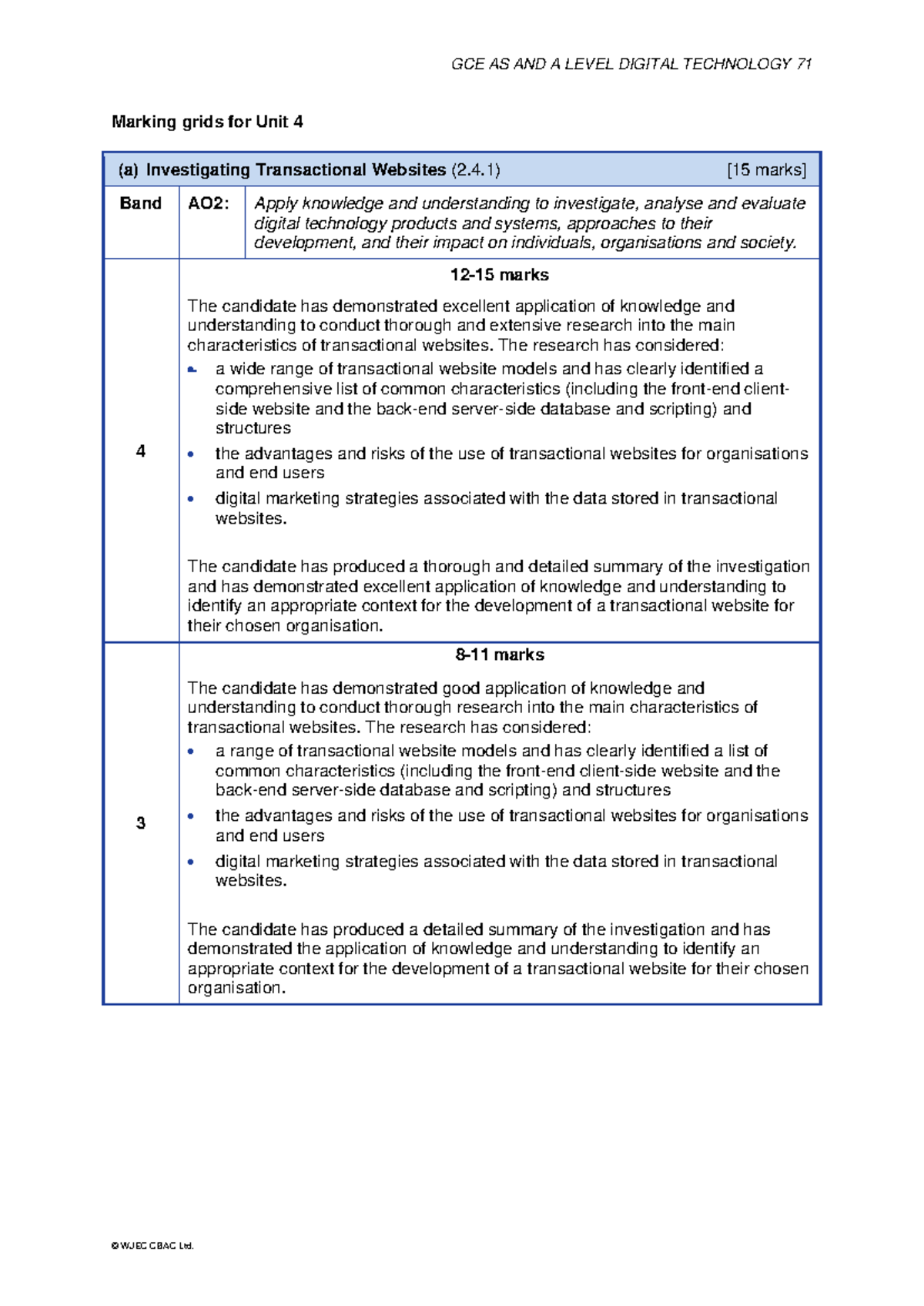 GCE AS & A Level Digital Technology Unit 4 NEA Specification Overview ...