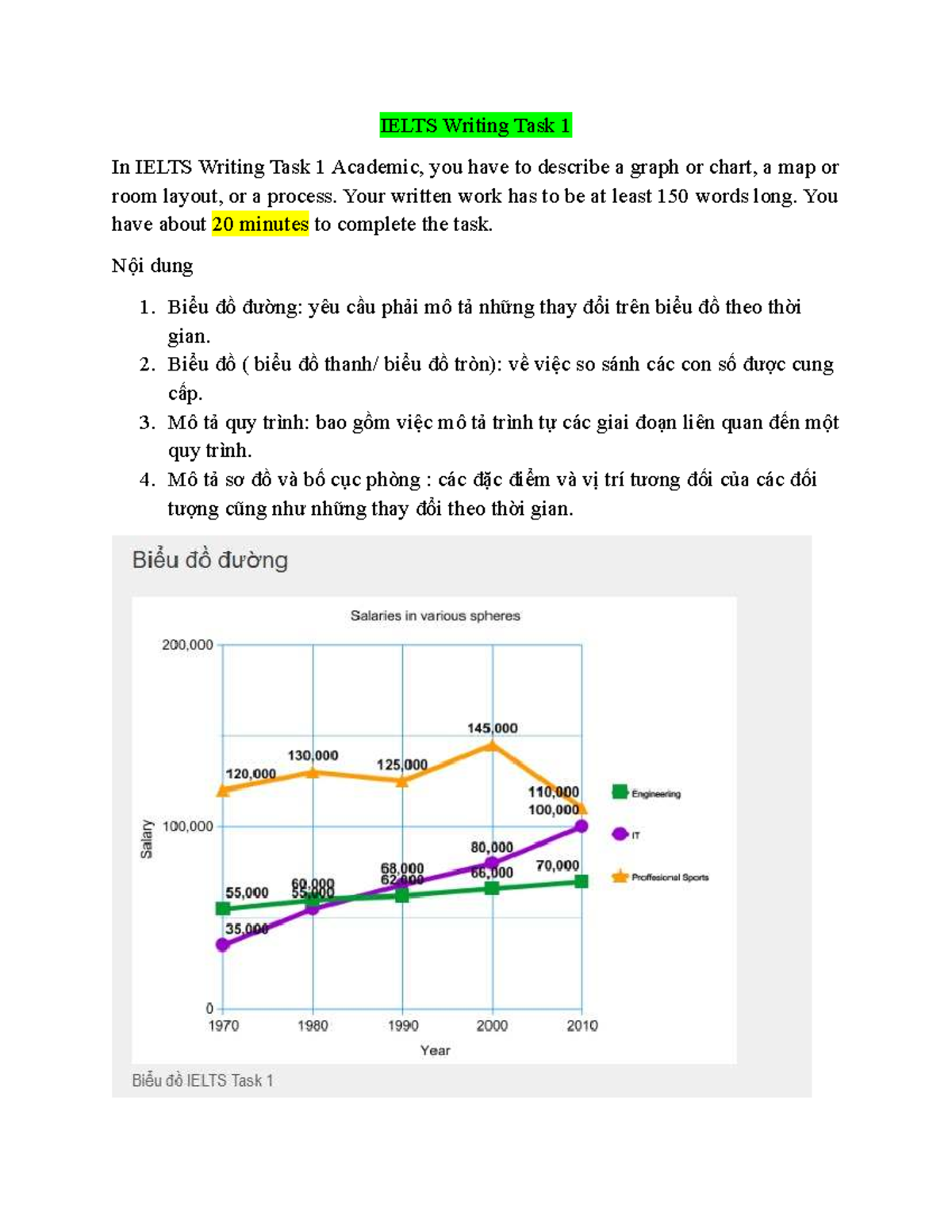 IELTS Writing Task 1: Analyzing Graphs and Charts - Studocu