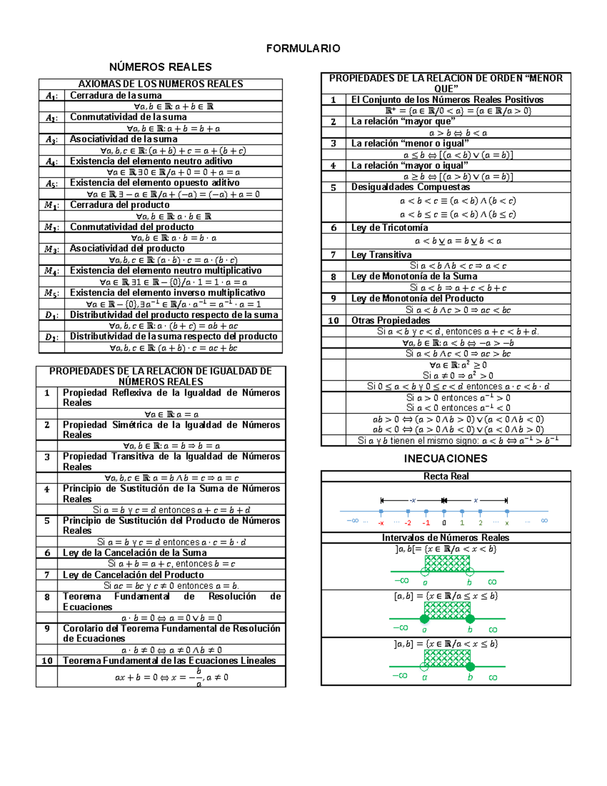 Formulario de Números Reales e Inecuaciones - Estudio Detallado - Document Preview