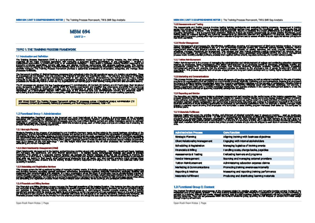 MBM 694 UNIT 2 COMPREHENSIVE NOTES: Training Process Framework & TNI ...
