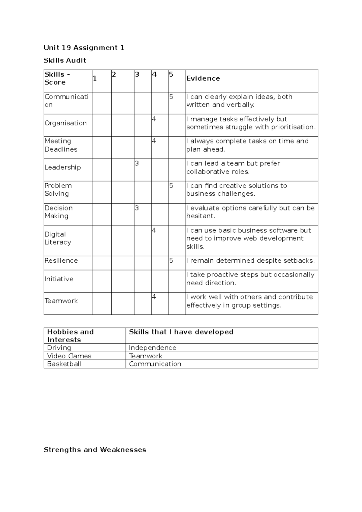 Unit 19 Assignment 1: Skills Audit and Mobile Pet Grooming Business ...