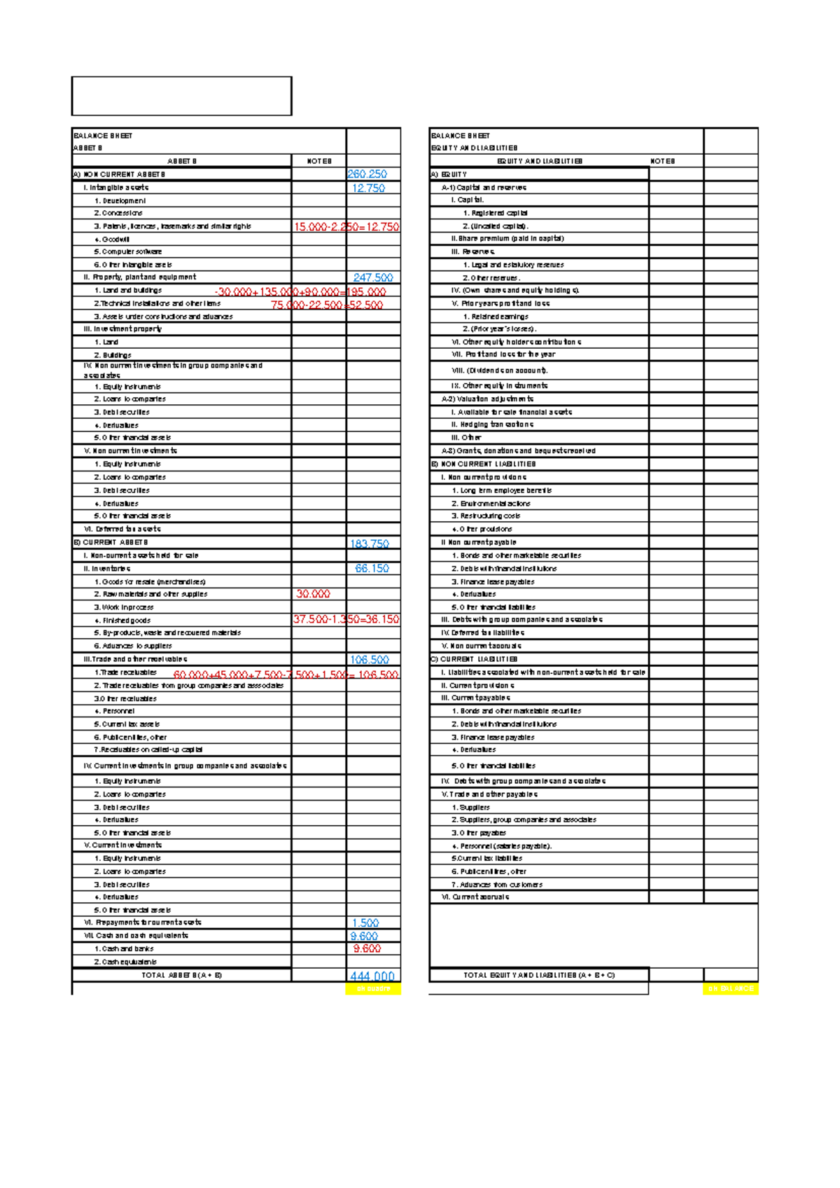 Balance Sheet Analysis: Assets, Equity, and Liabilities Overview - Studocu
