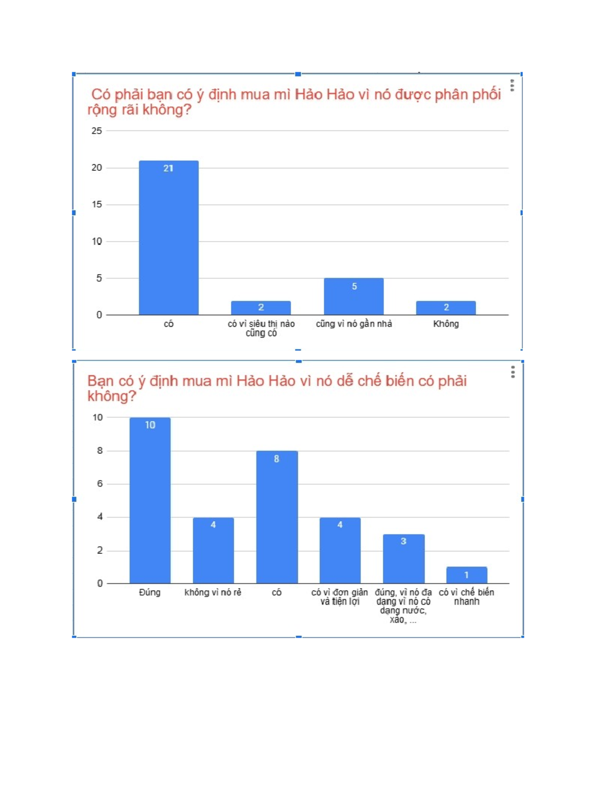 Final Exam Notes for Course Doc1 - Comprehensive Study Guide - Studocu