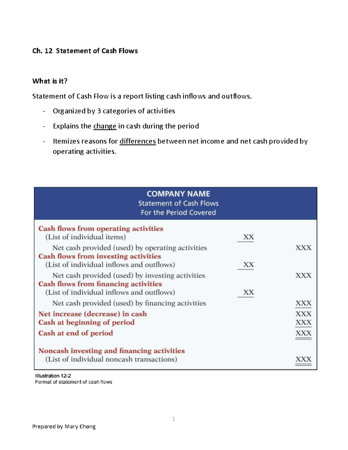 Ch. 12 Cash Flow Statement: Understanding Cash Inflows & Outflows - Studocu