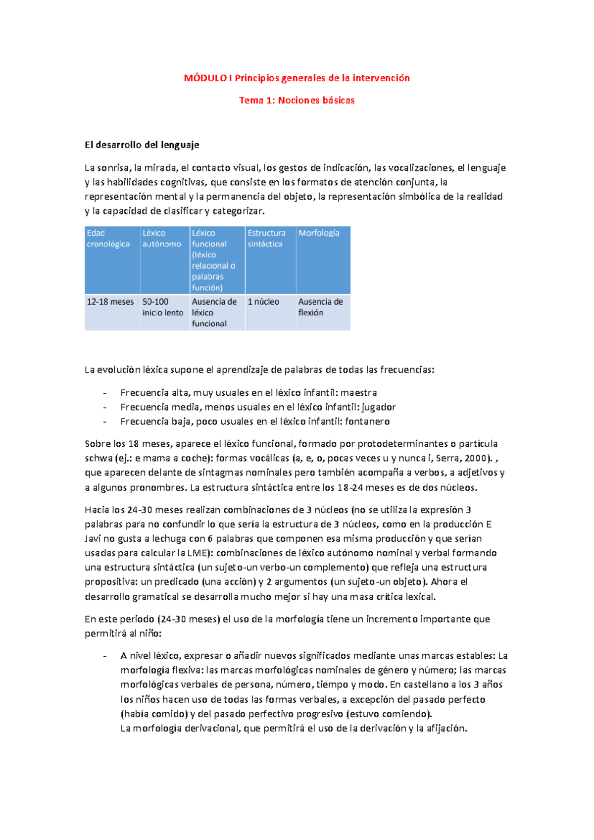 Temas 1-5 - Clases del profesor en formato word - M”DULO I Principios ...