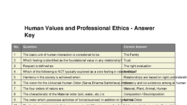 Human Values and Professional Ethics Answer Key (Final Exam) - Studocu