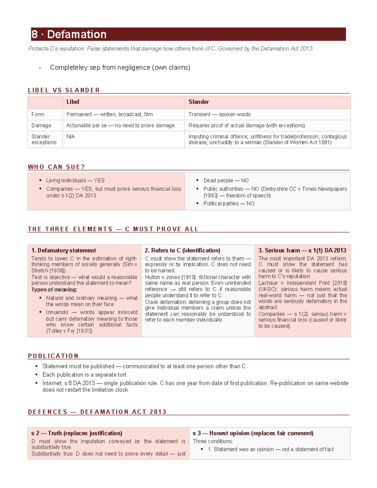 Defamation Cheat Sheet: Key Points on Libel & Slander (LAW 101) - Studocu