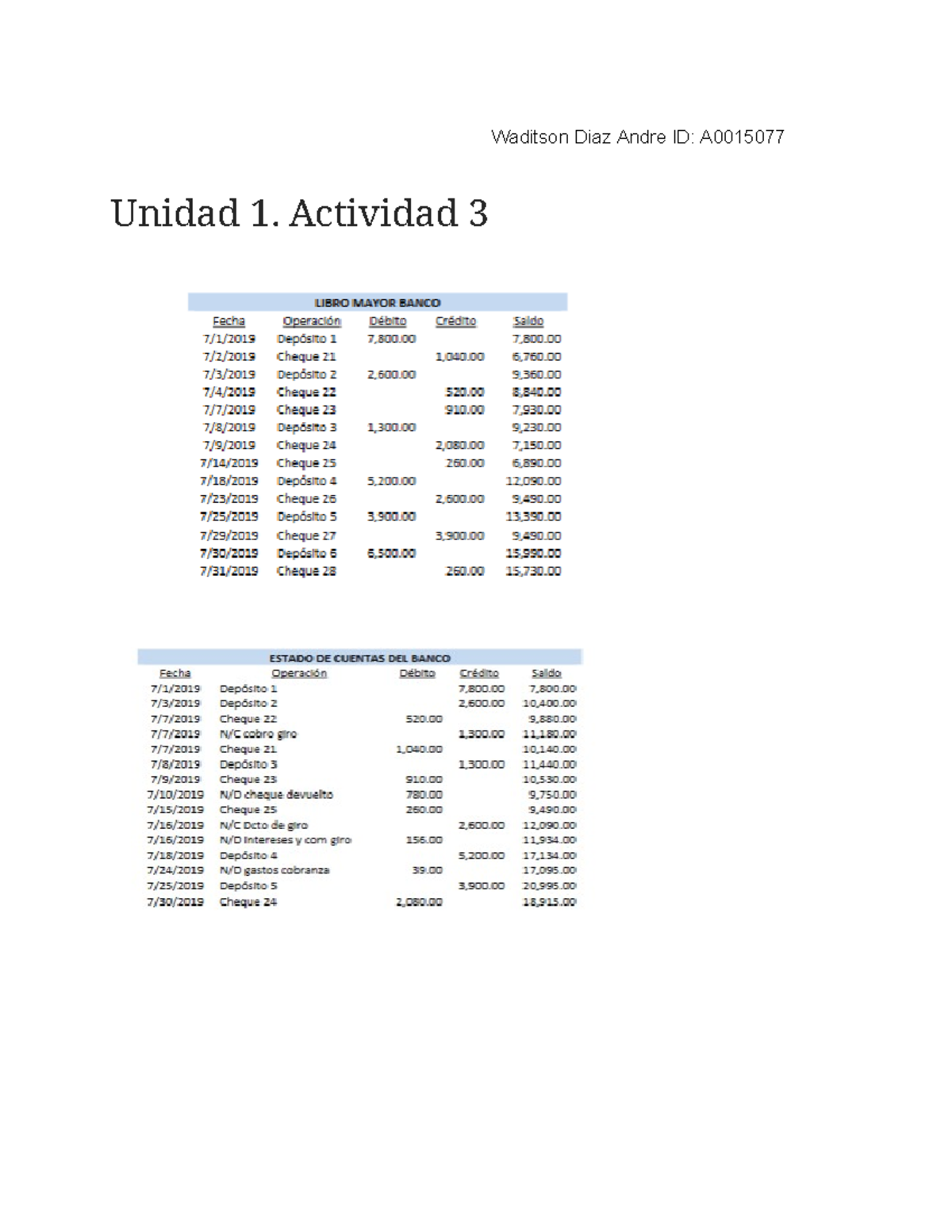 Unidad 1 Actividad 3 Conciliacion Bancaria Contabilidad Ll Waditson