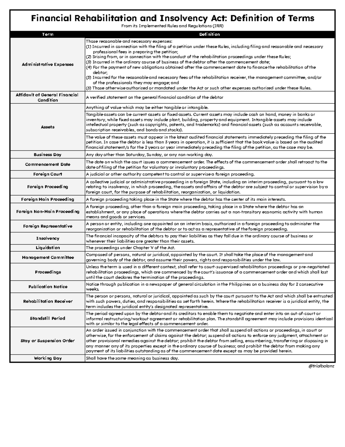 FRIA - IRR Key Terms for Financial Rehabilitation and Insolvency - Studocu