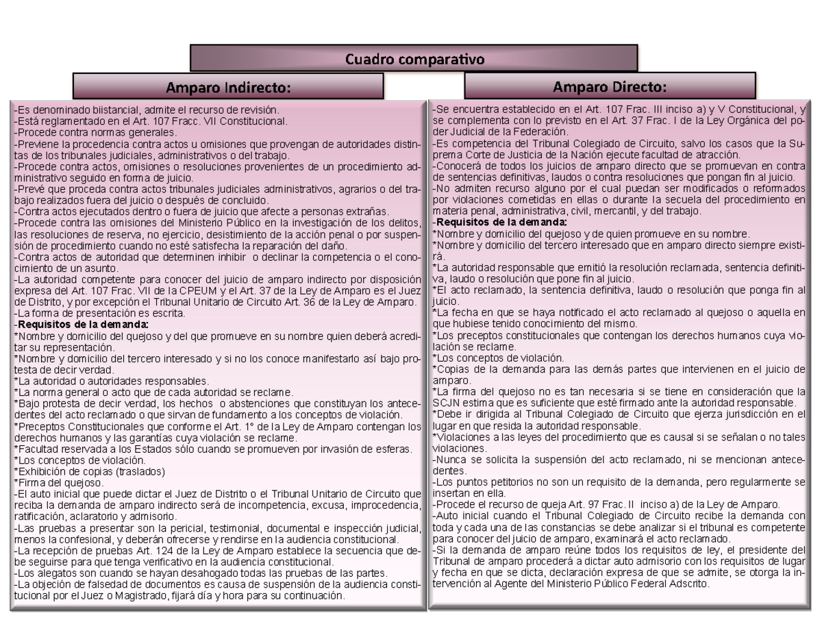 Cuadro Comparativo De Amparo Directo E Indirecto www.studocu.com